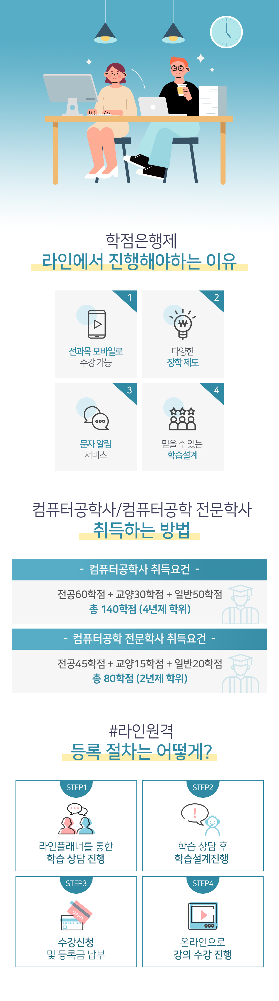 ��ǻ�� ����